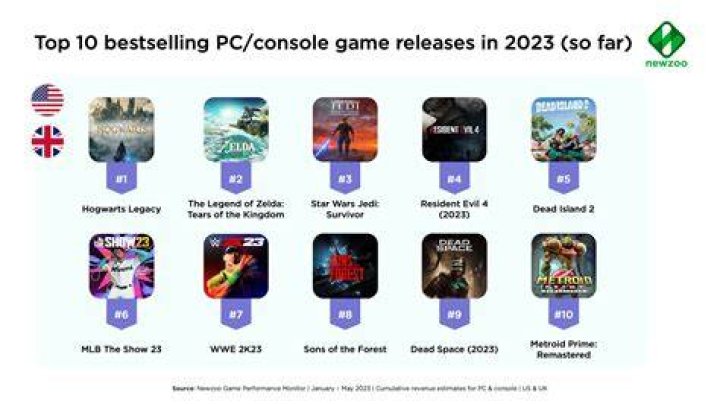10 Games To Play Before Sniper Elite 5 Comes Out