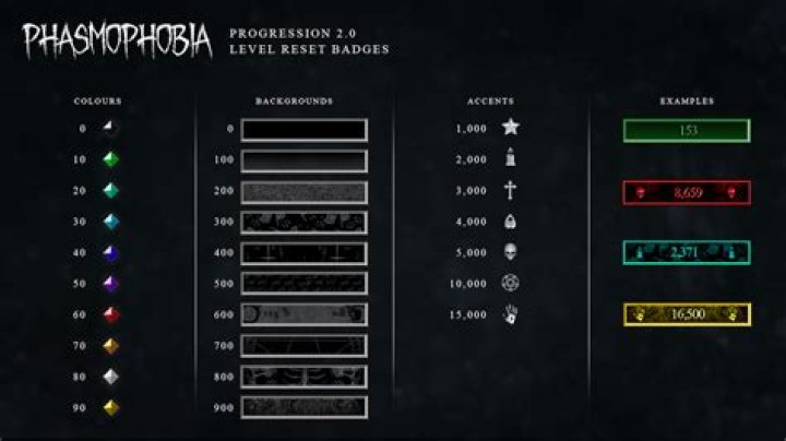 All Phasmophobia Progression Badges, Backgrounds, and Accents
