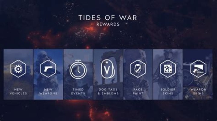 DICE Explains Battlefield V Free DLC Plans with Tides of War battlefield-v-tides-of-war