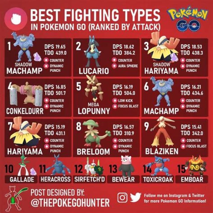 
Best Fighting Type Pokemon