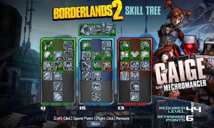 Borderlands 2: Mechromancer Skill Tree Tips And Analysis