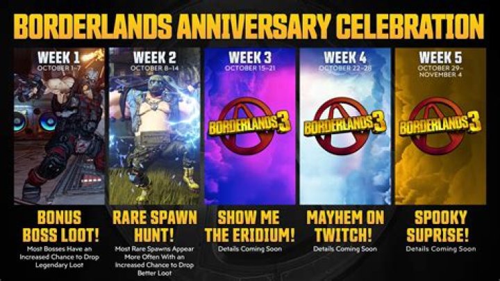Borderlands 3 Rare Spawn Hunt | Event details, rewards, and more