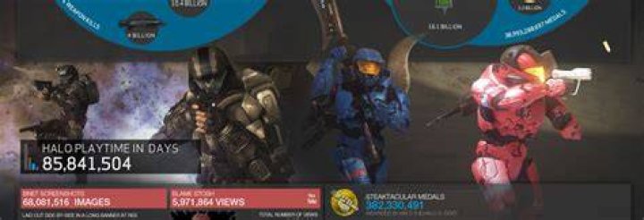 Bungie Blows Out Halo Stats In Last Goodbye