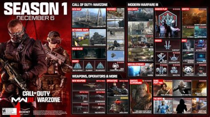 Call of Duty: Modern Warfare Season 1 | New maps and changes
