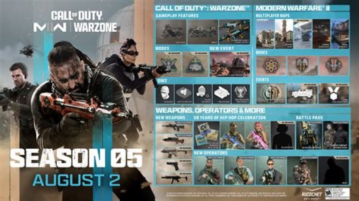 Call of Duty: Warzone Season 5 new guns list