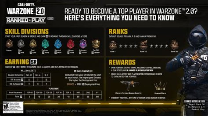 COD WW2 Colonel Rank
