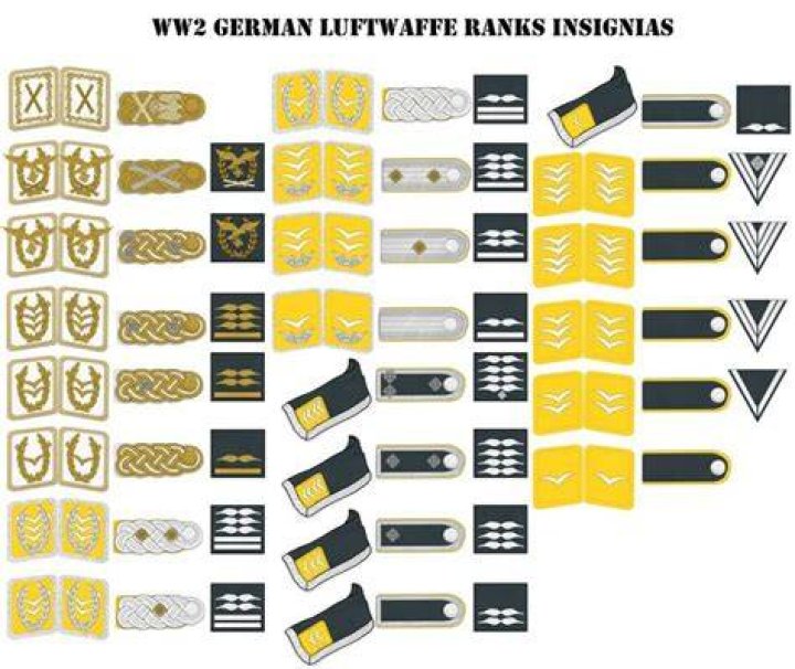 COD WW2 Major Rank