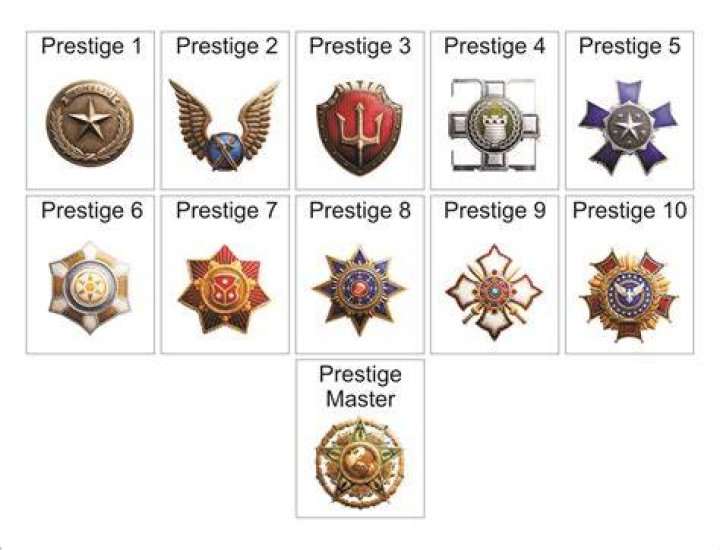 COD WW2 Prestige 10 Icon