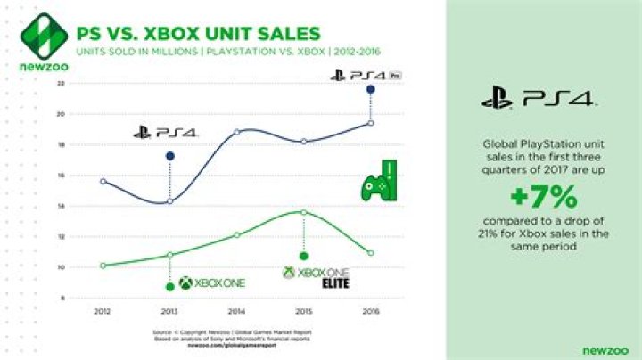 
Crytek Not Happy With Ryse Xbox One Sales, Sequel Could Come To PS4