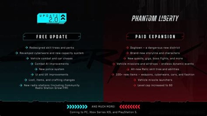 Cyberpunk 2077 Graphic Highlights Update 2.0 & Phantom Liberty Differences