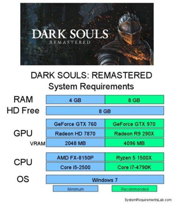
Dark Souls 3 PC Will Run at 60 FPS, Despite Rumors of Low Framerate Lock