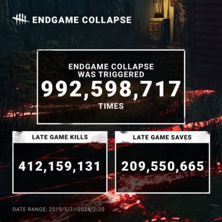 Dead by Daylight Endgame Collapse will raise the stakes for everyone