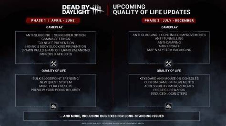 
Dead By Daylight Update 2.18 Patch Notes
