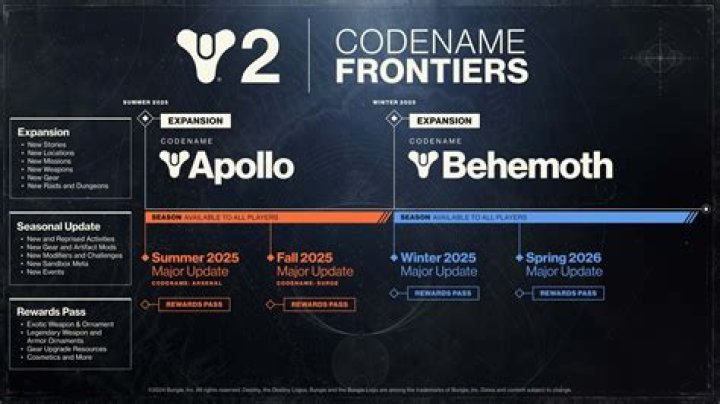 Destiny 2 1.1.4 Update