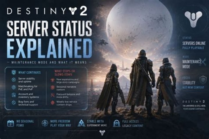 Destiny 2 Maintenance | How long will servers be down?