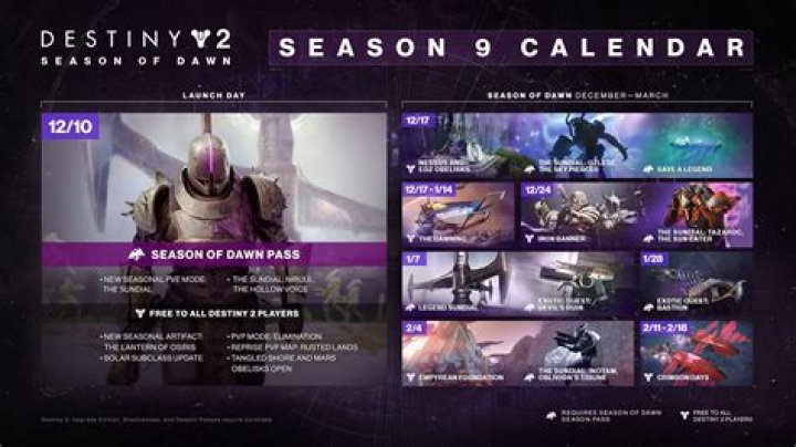 Destiny 2: Season of Dawn Roadmap and Changes
