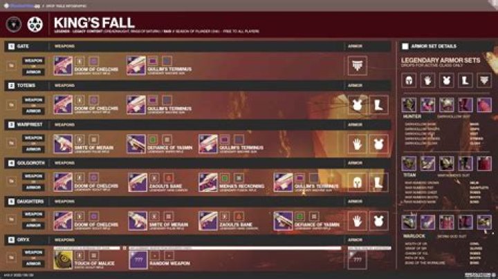 Destiny: The Taken King Full Loot Drop List in King's Fall Raid