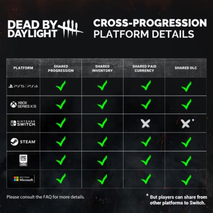 Does Dead by Daylight Have Cross Progression?