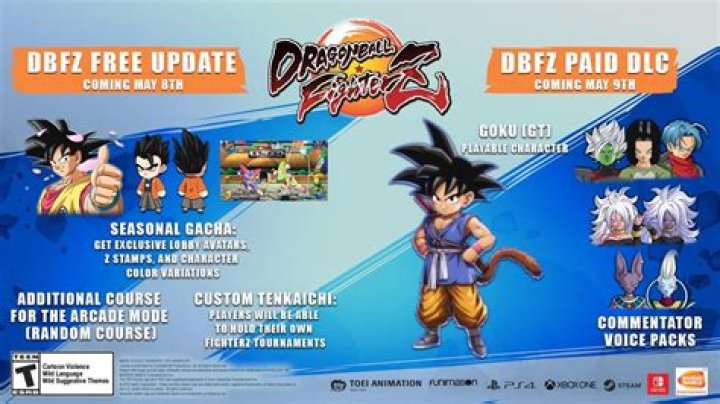 Dragon Ball FighterZ 1.21 update