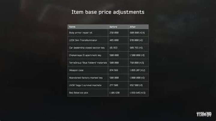 escape from tarkov price cost