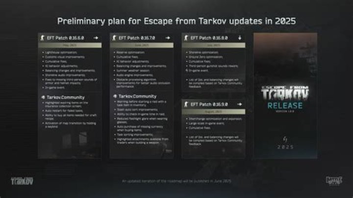 Escape from Tarkov What should I do next? | How to track and complete tasks