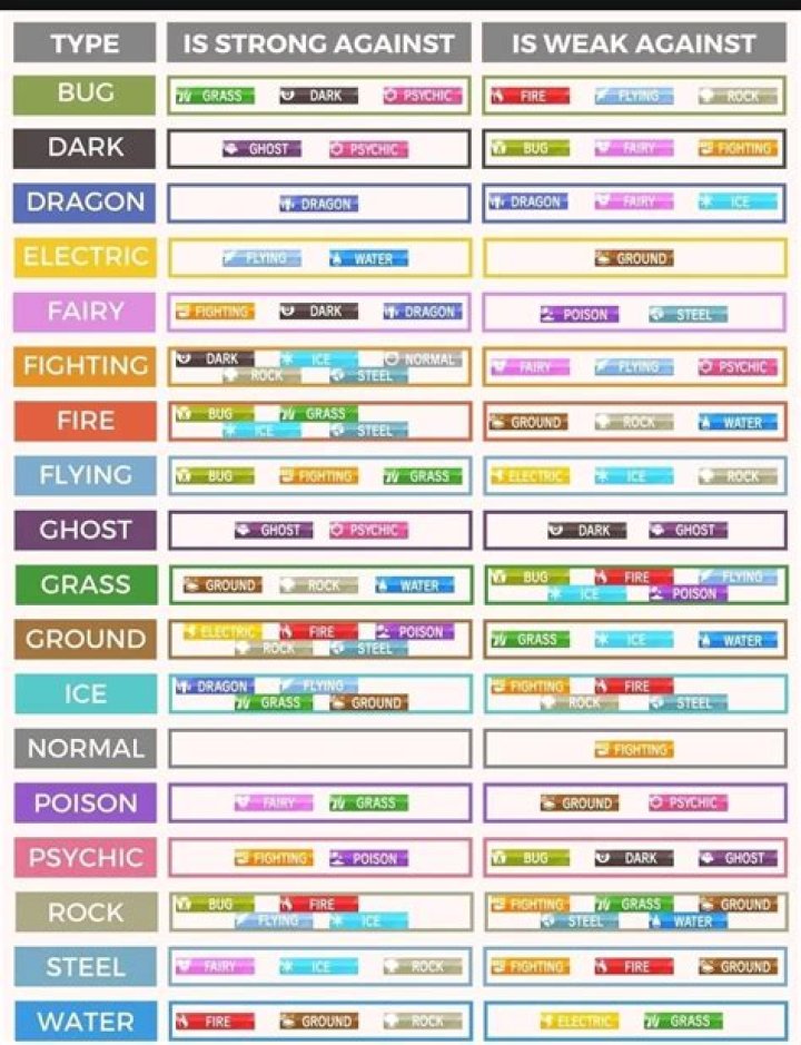 Fairy Type Weaknesses and Counters in Pokemon GO