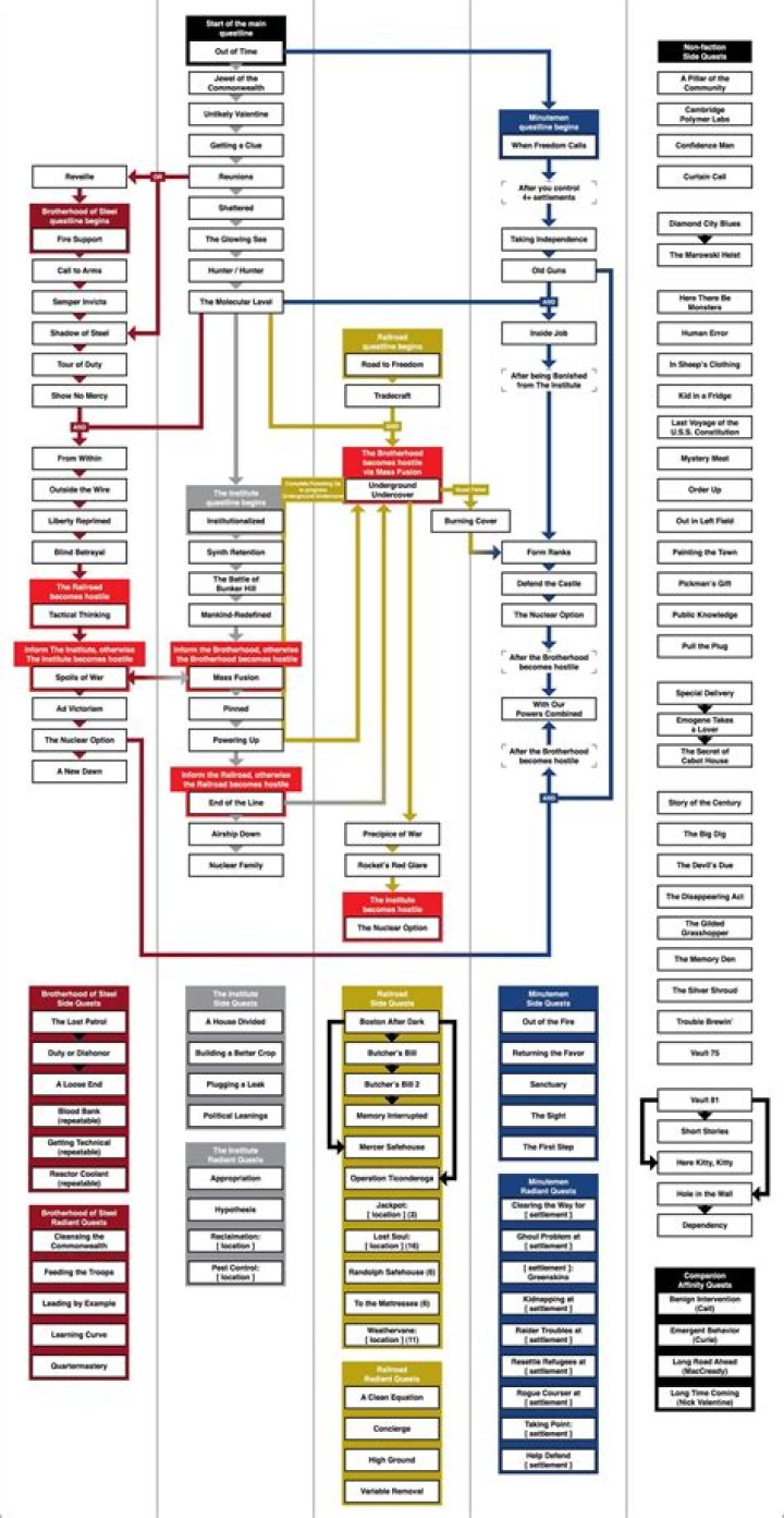 
Fallout 4 Guide: Which Faction to Choose
