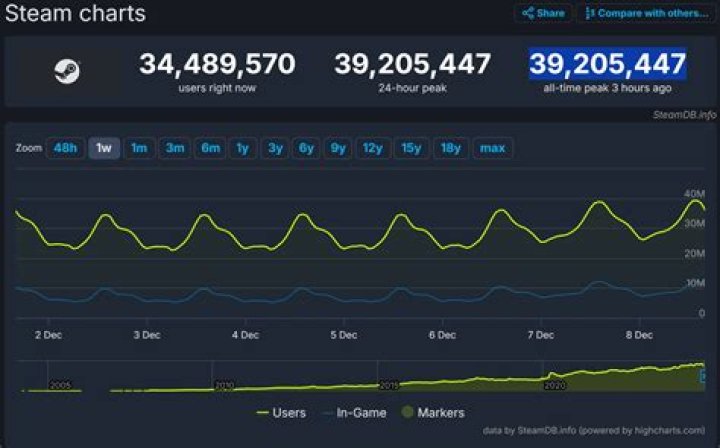 For Honor Sees Surge of Steam Players Even After Free Weekend
