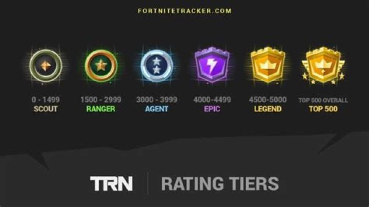 Fortnite TRN Rating