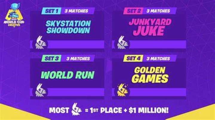 Fortnite World Cup Creative