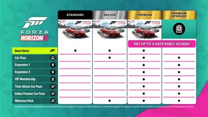 
Forza 6 Will Offer More Content Than Forza 5