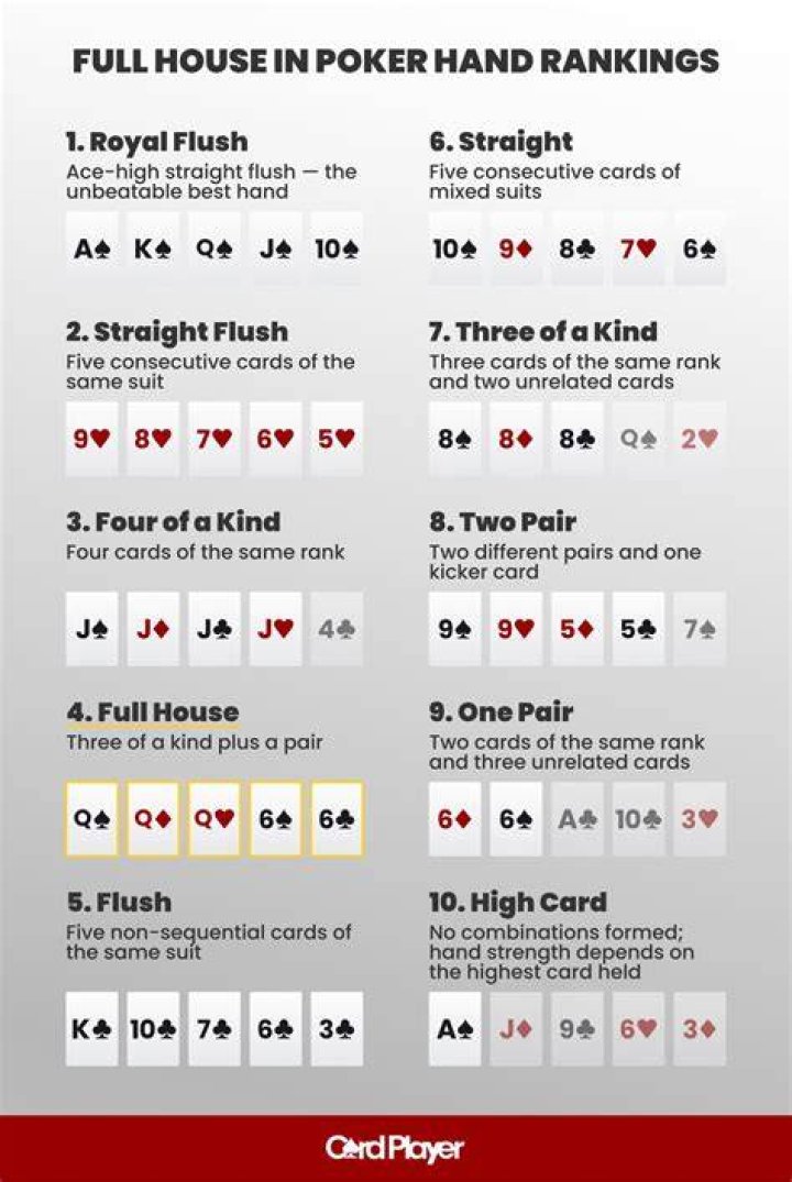 
Full House Poker Review