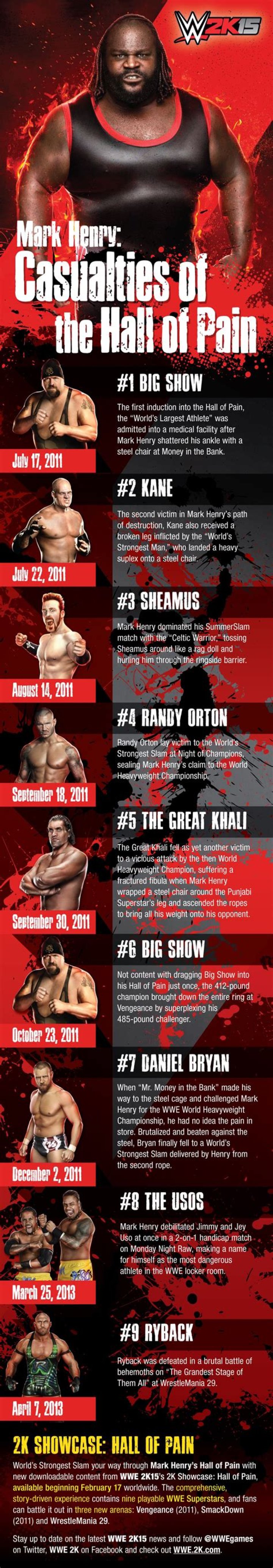 
Full Match List In WWE 2K15’s “Hall of Pain” DLC
