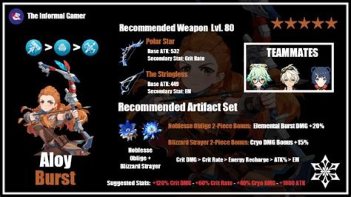 
Genshin Impact Aloy Build Guide: Best Weapon, Artifacts, and Team Composition