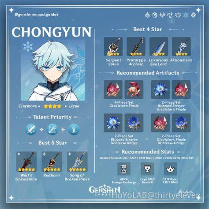 
Genshin Impact Chongyun Character and Build Guide