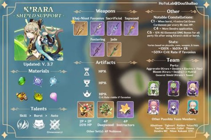 Genshin Impact Kirara Build: Best Weapons, Artifacts, and Team Comps