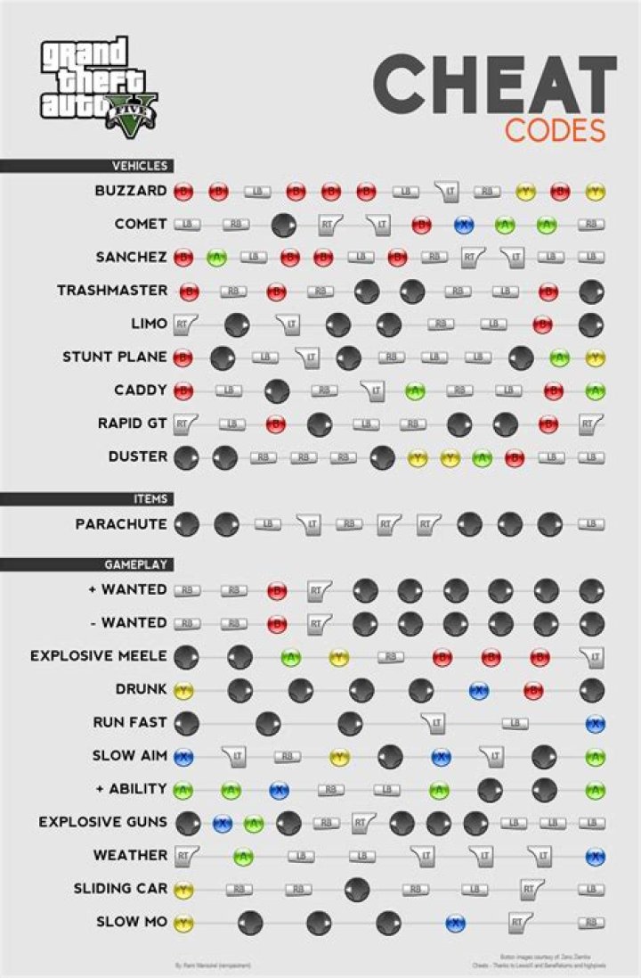 Grand Theft Auto: San Andreas Xbox Cheats