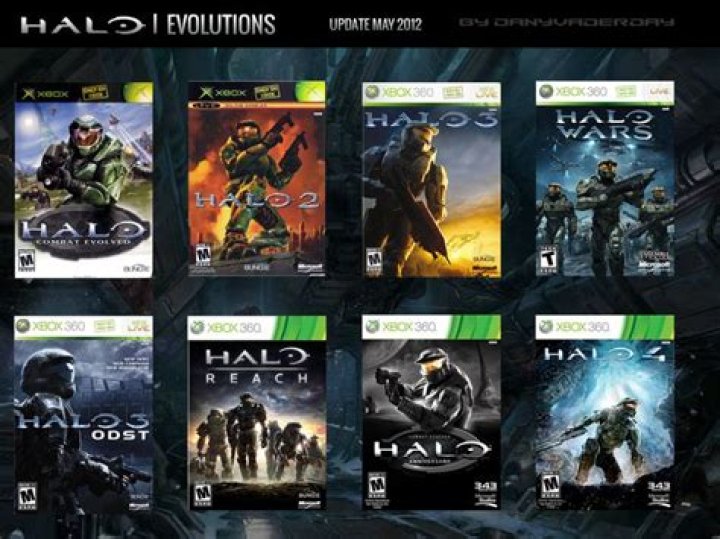 Halo games in order of story list