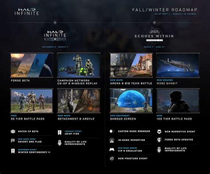 Halo Infinite Split-Screen Co-op Canceled as 343 Industries 'Reallocates Resources'