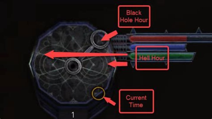 Hellpoint How the Black Hole Clock Works