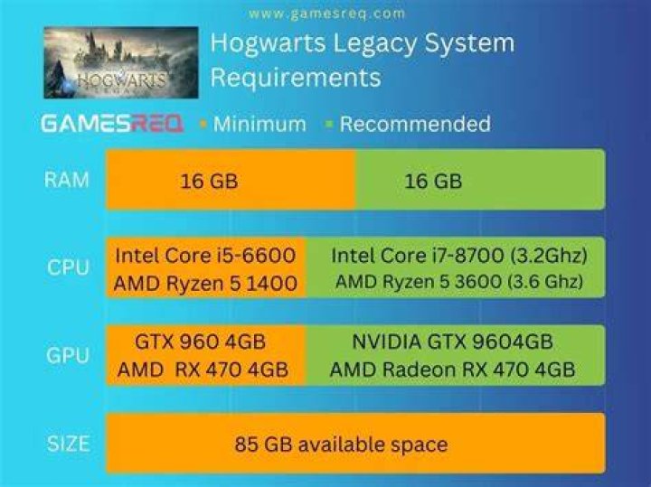 Hogwarts Legacy System Requirements Indicate SSD over Hard Drive