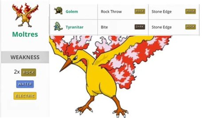 How to Beat Moltres in Pokémon Go