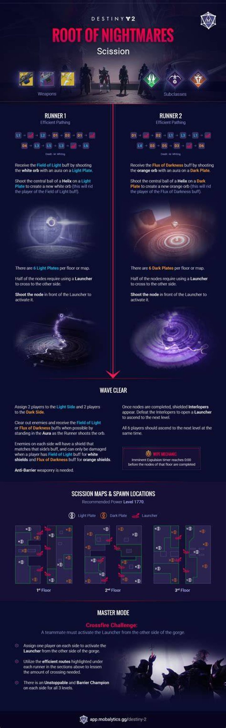 How to Complete the Scission Encounter in Destiny 2 Root of Nightmares