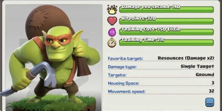 How to unlock the Sneaky Goblin Clash of Clans Super Troop