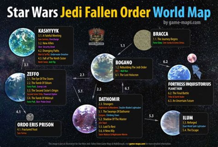 Is Star Wars Jedi Fallen Order open world?