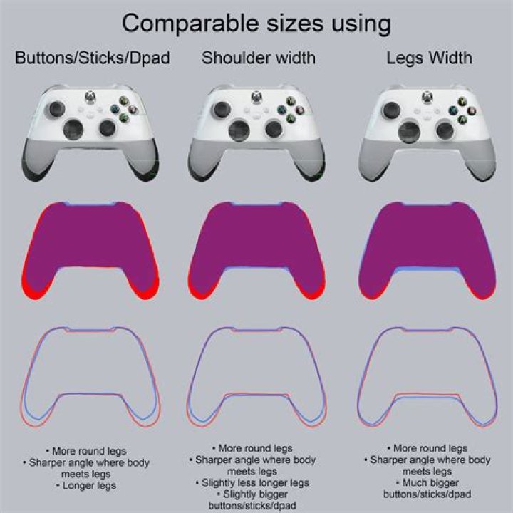 Is the Xbox Series X controller the same as Xbox One?