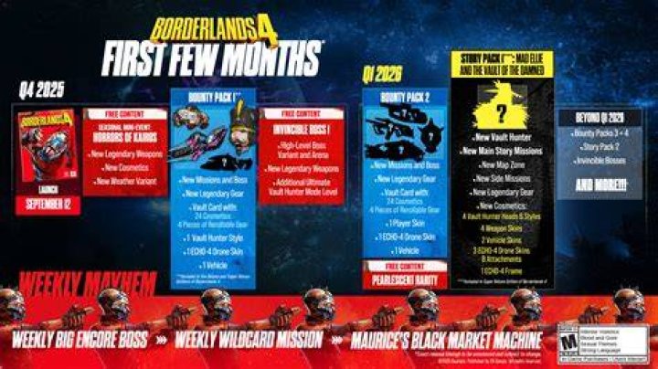 Is Wonderlands Borderlands 4, DLC, or spin-off?