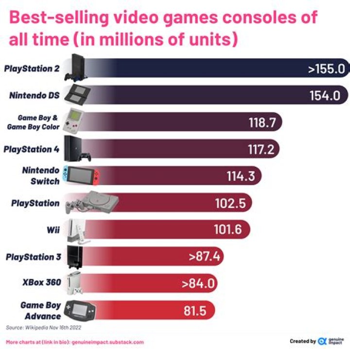 Japan's 20 Best-Selling Games (Oct 17-23)