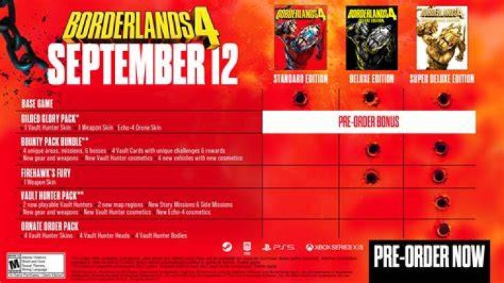 Just Cause 4 Pre-Order Bonus Content Glitch - Is There a Fix?