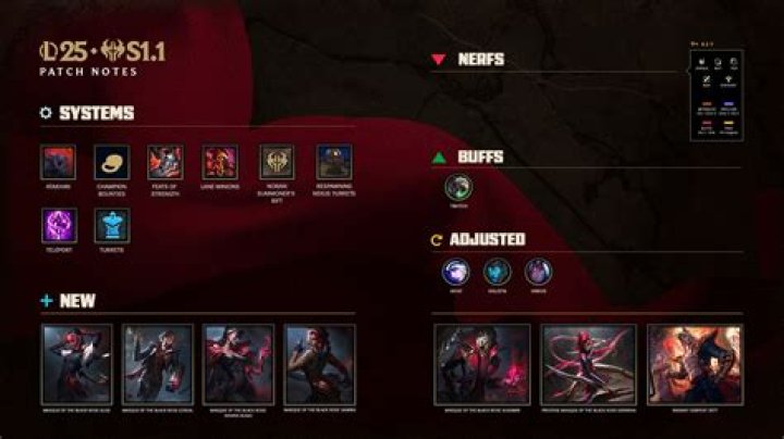 
League of Legends Update Patch 6.4 Release Date And Notes Revealed